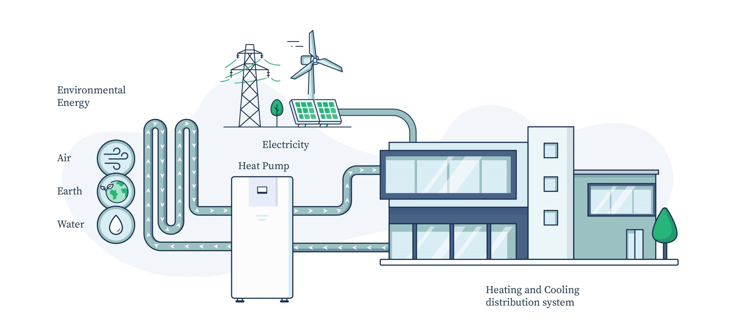 EnergySources Infographic